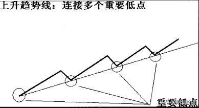 趋势的定量与定量速度图文详解