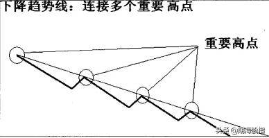 趋势的定量与定量速度图文详解
