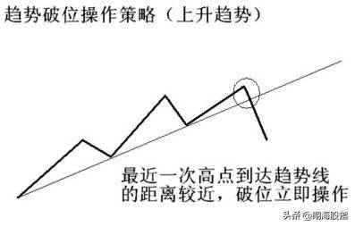 趋势的定量与定量速度图文详解