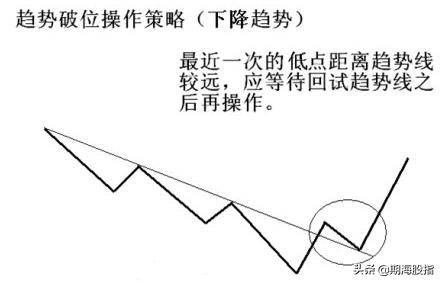 趋势的定量与定量速度图文详解