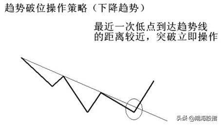 趋势的定量与定量速度图文详解