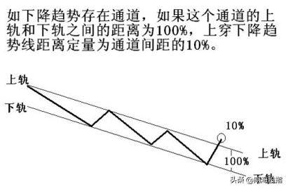 趋势的定量与定量速度图文详解