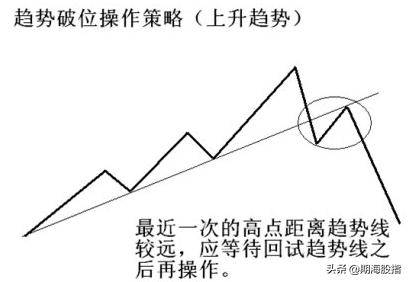 趋势的定量与定量速度图文详解