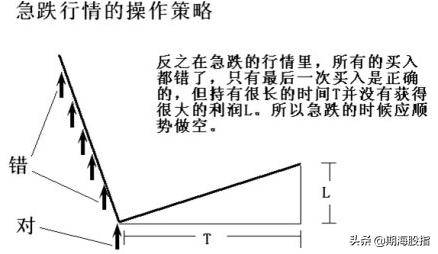 趋势的定量与定量速度图文详解