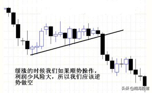趋势的定量与定量速度图文详解