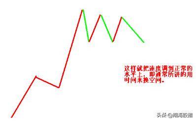 趋势的定量与定量速度图文详解
