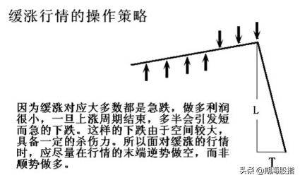 趋势的定量与定量速度图文详解