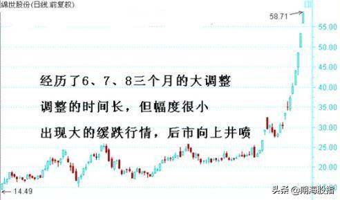 趋势的定量与定量速度图文详解
