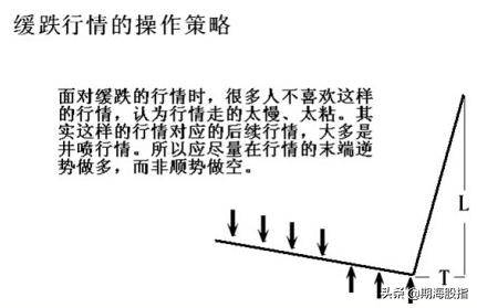 趋势的定量与定量速度图文详解