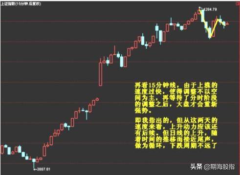 趋势的定量与定量速度图文详解