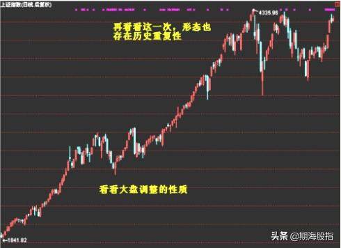 趋势的定量与定量速度图文详解