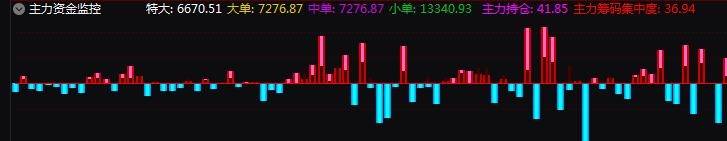 通达信副图指标原码监控主力资金