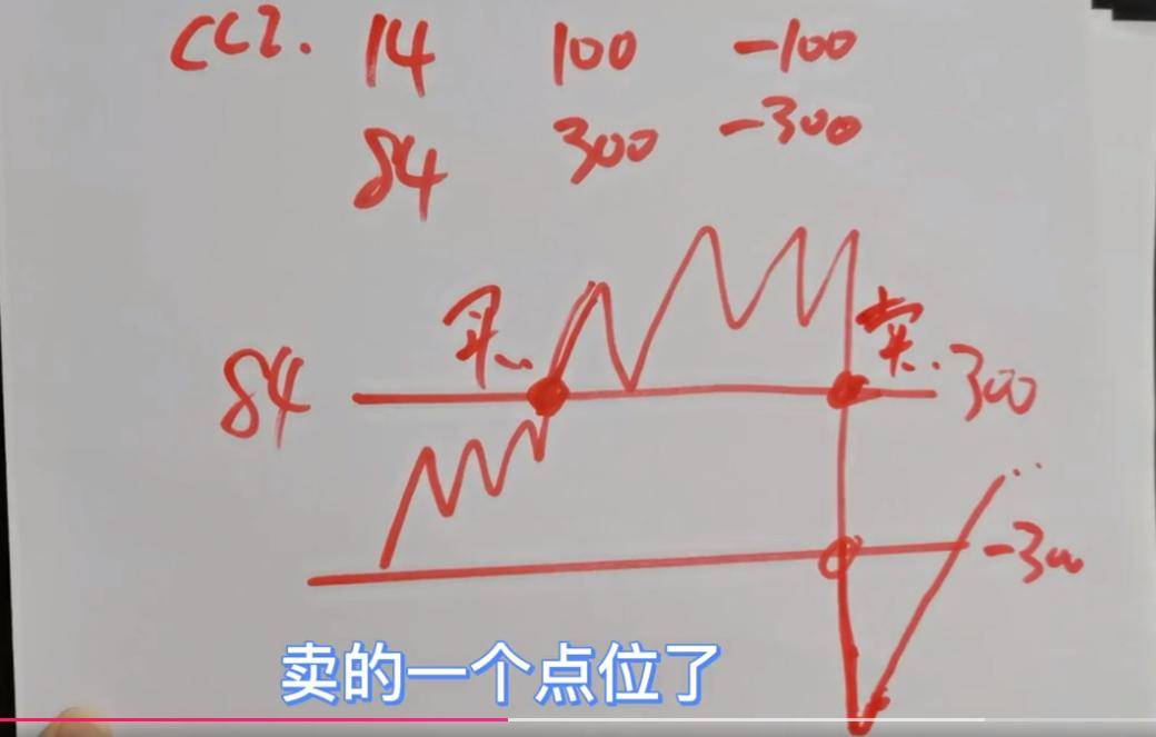 回测告诉称为股票抄底短线王的CCI指标真有用还是纯忽悠？