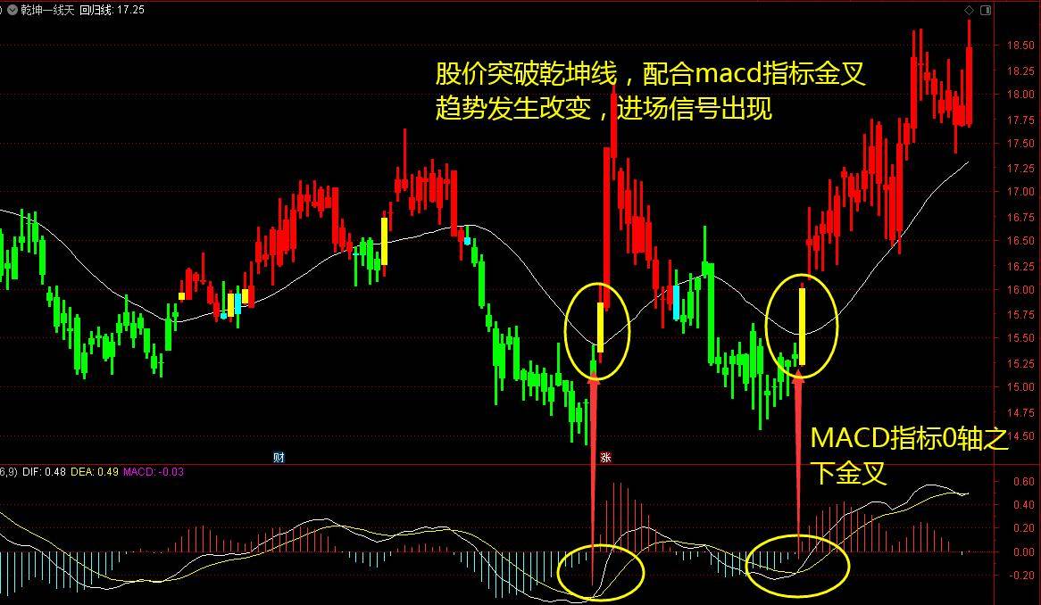 通达信主图指标乾坤一线天