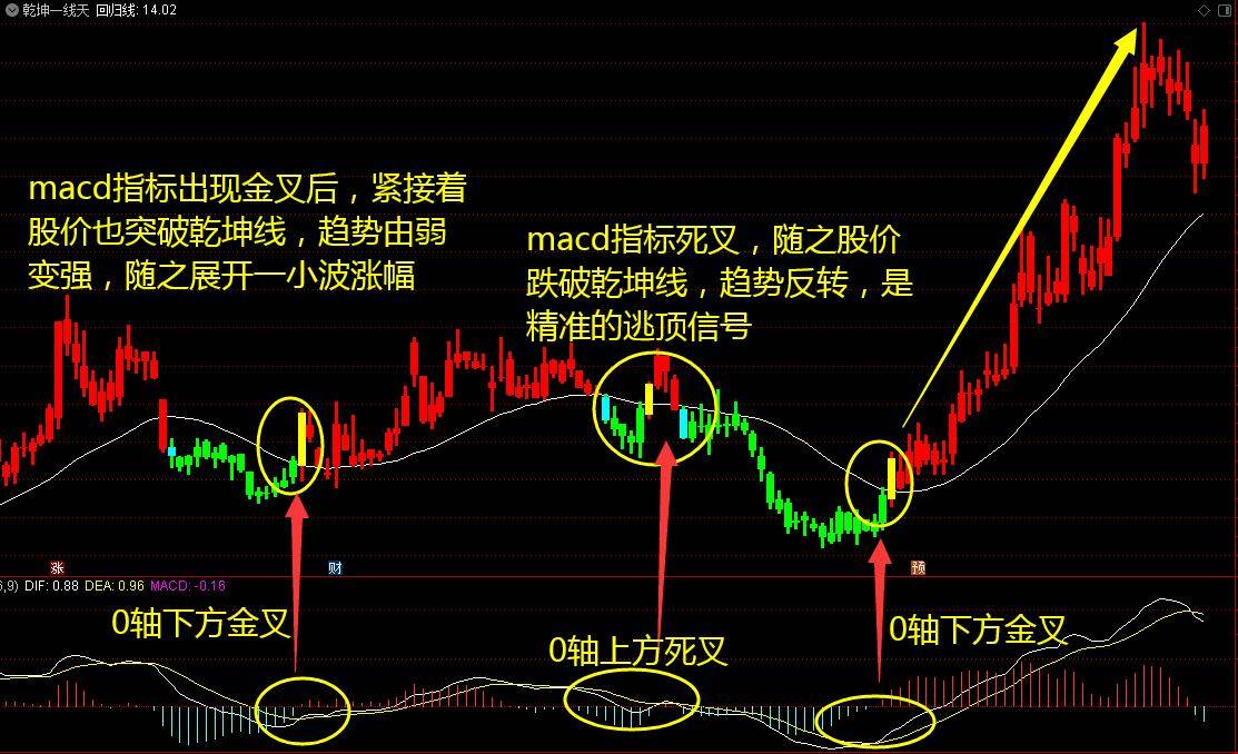 通达信主图指标乾坤一线天