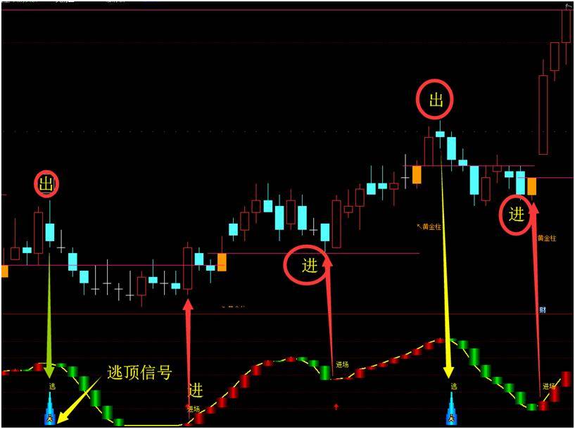 通达信黄金元帅主图指标
