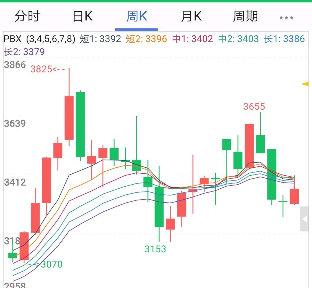 交易员注意期货大周期和小周期的优缺点