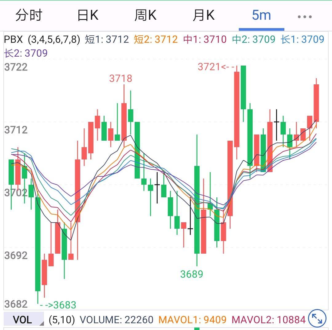 交易员注意期货大周期和小周期的优缺点