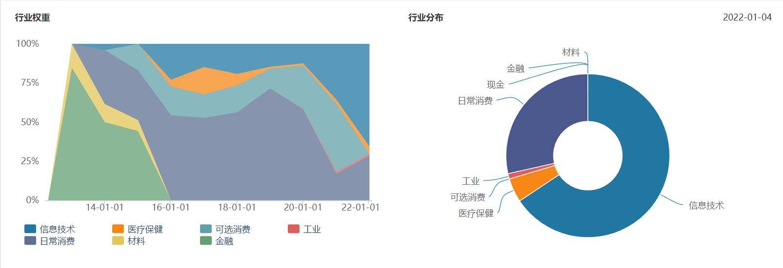 ROE十年牛选股策略