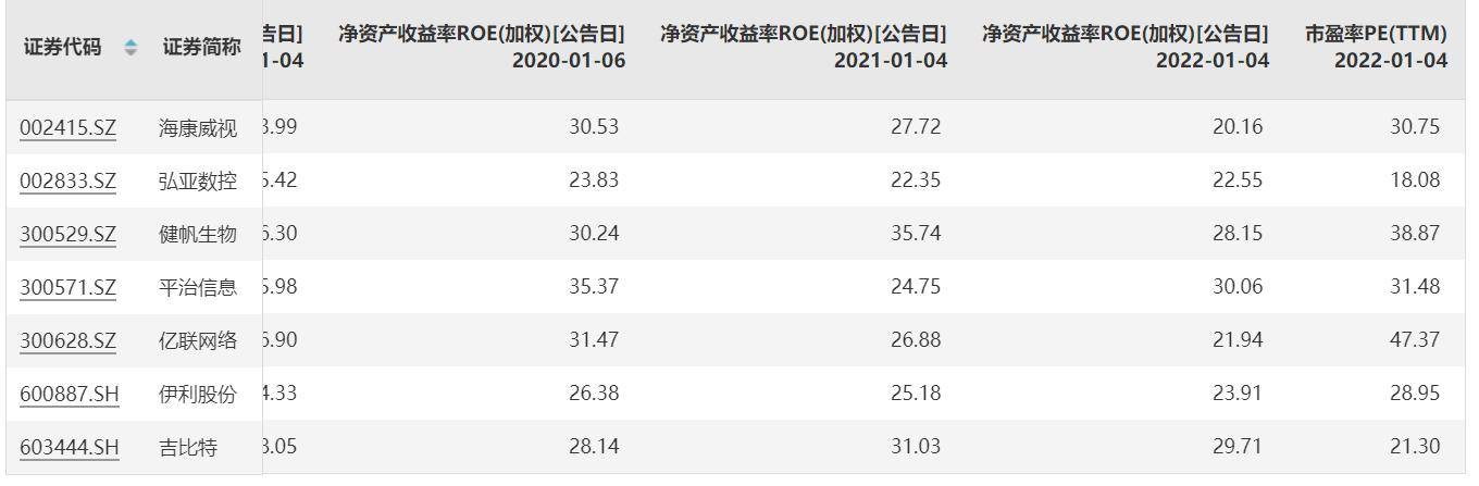 ROE十年牛选股策略