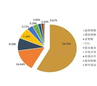 关于量化的这些你都知道吗？