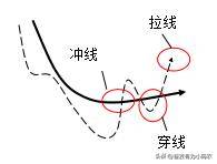 均线的使用