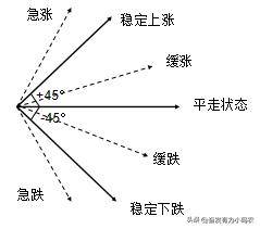 均线的使用