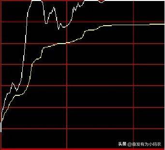 短线盈利秘诀