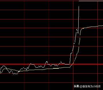 短线盈利秘诀