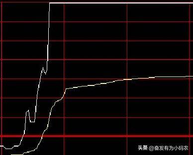 短线盈利秘诀