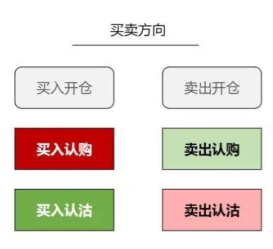 关于期权的知识1