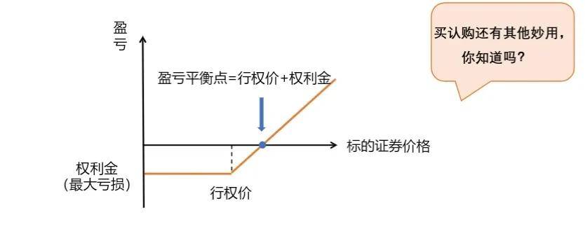关于期权的知识1