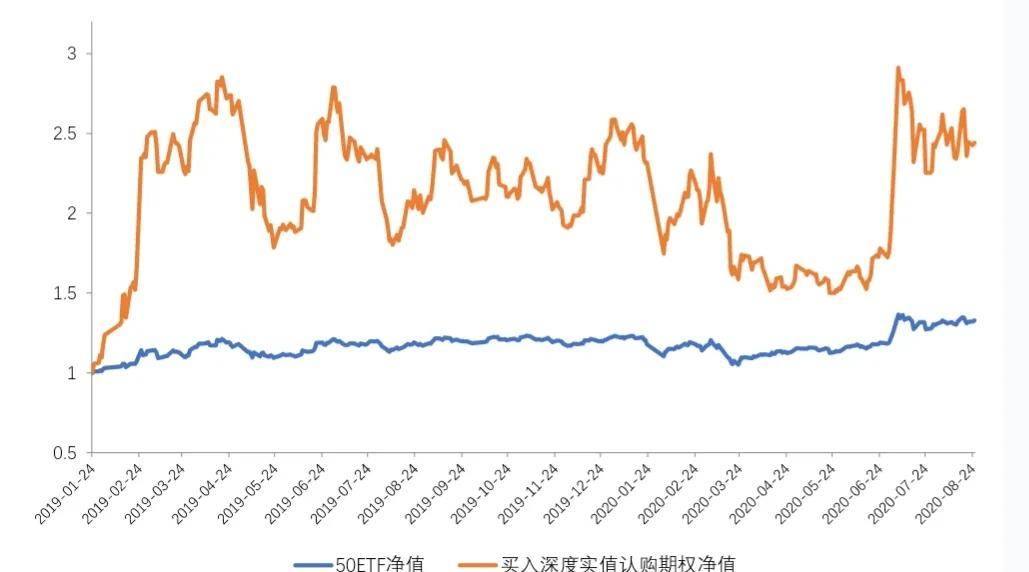 关于期权的知识2
