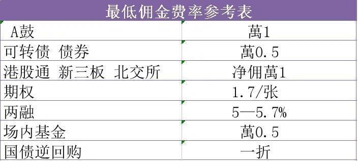 关于期权的知识2