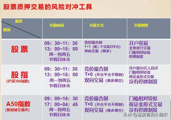 主力分析二