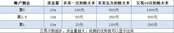 哪家证券公司的手续费低并且靠谱?
