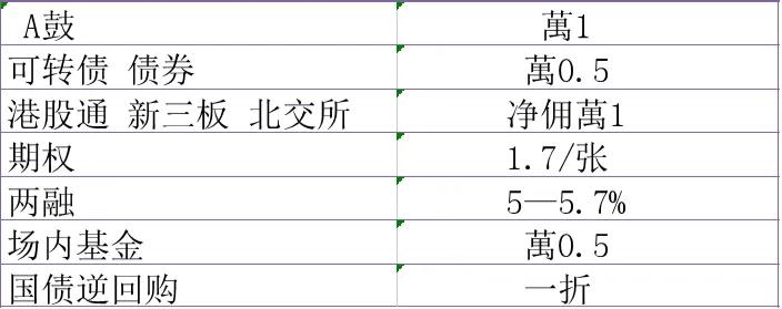 哪家证券公司的手续费低并且靠谱?