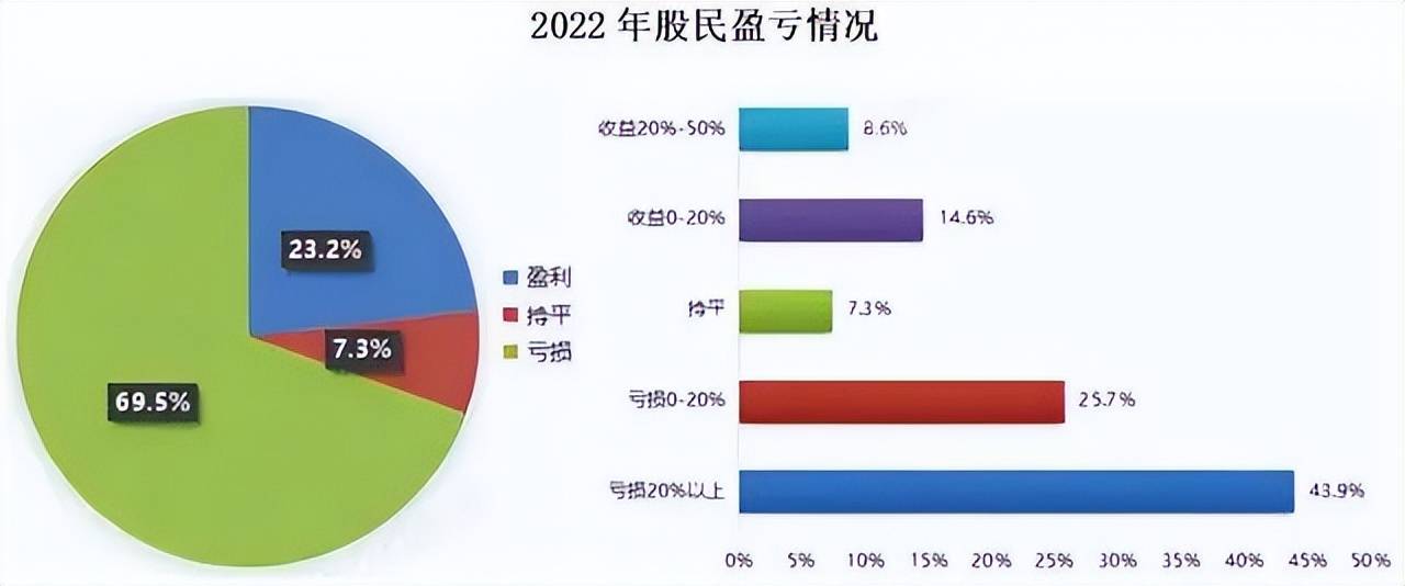 股市技术分析入门系列一