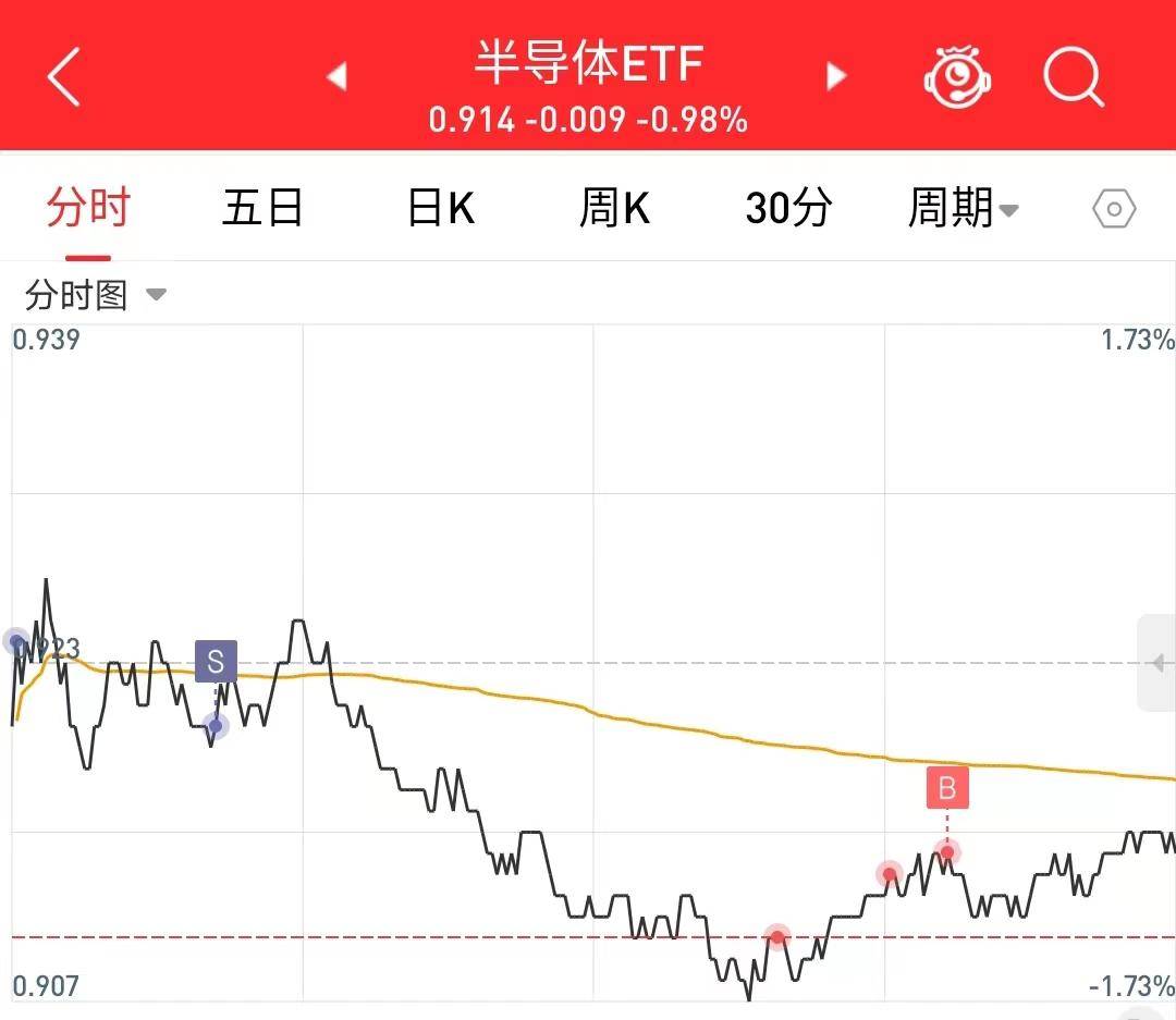 股市技术分析入门系列一