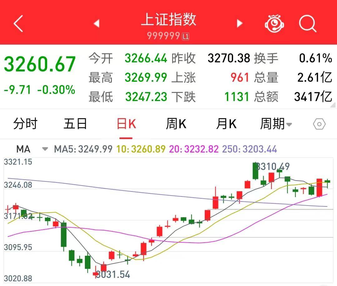 股市技术分析入门系列一