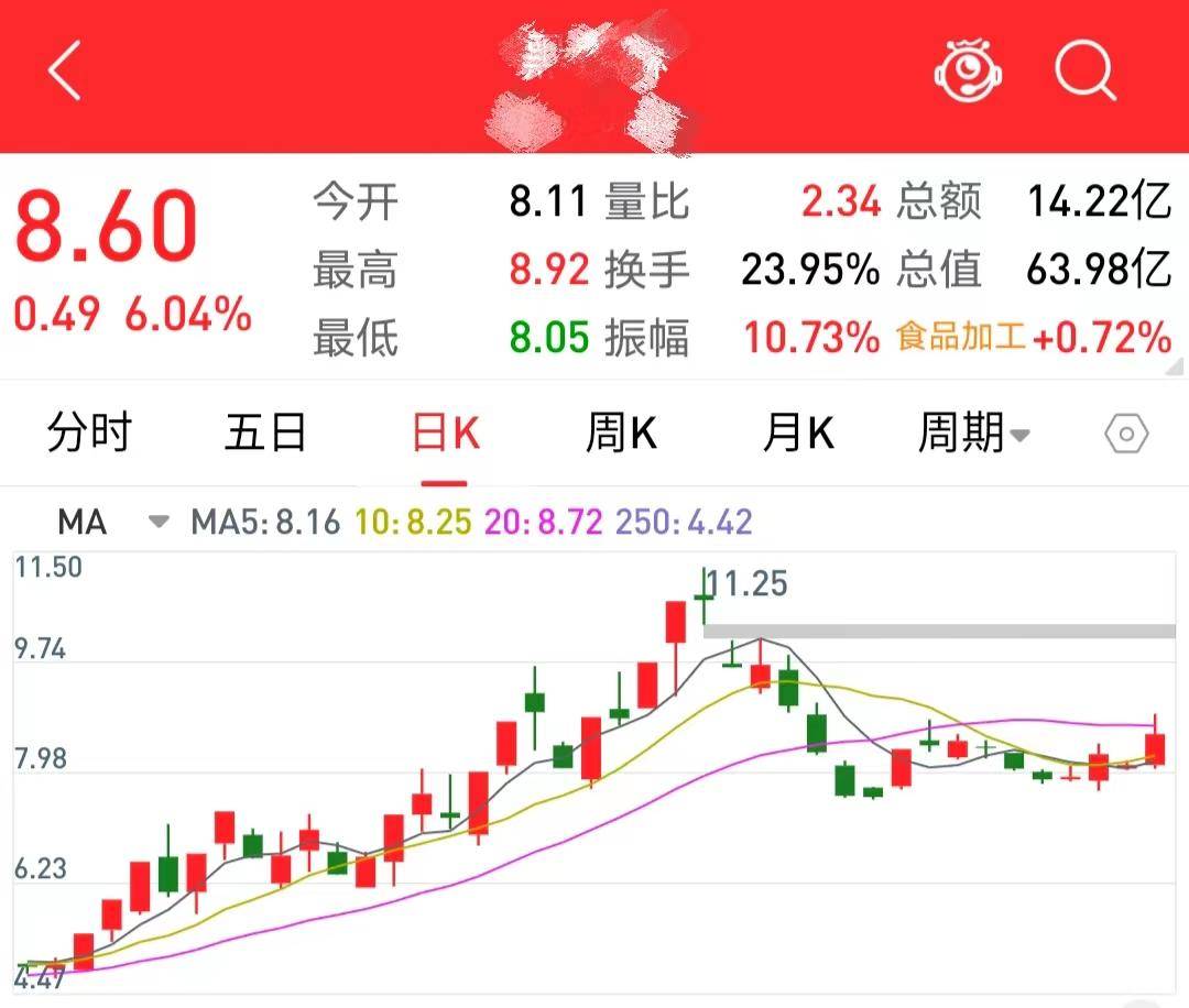 股市技术分析入门系列一
