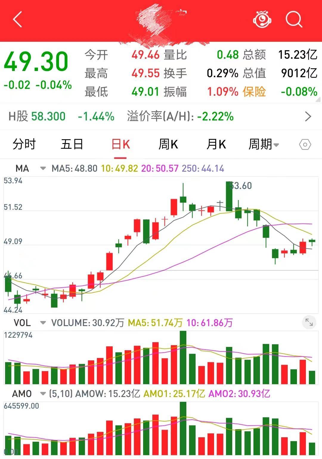 股市技术分析入门系列一