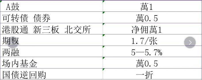 什么是两融?融资融券门槛