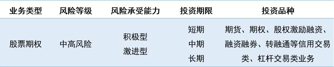 期权知识分享