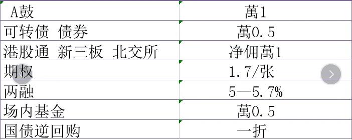 期权知识分享