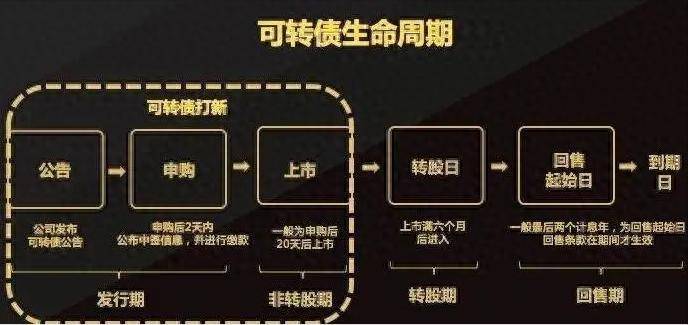 可转债高频交易的注意事项