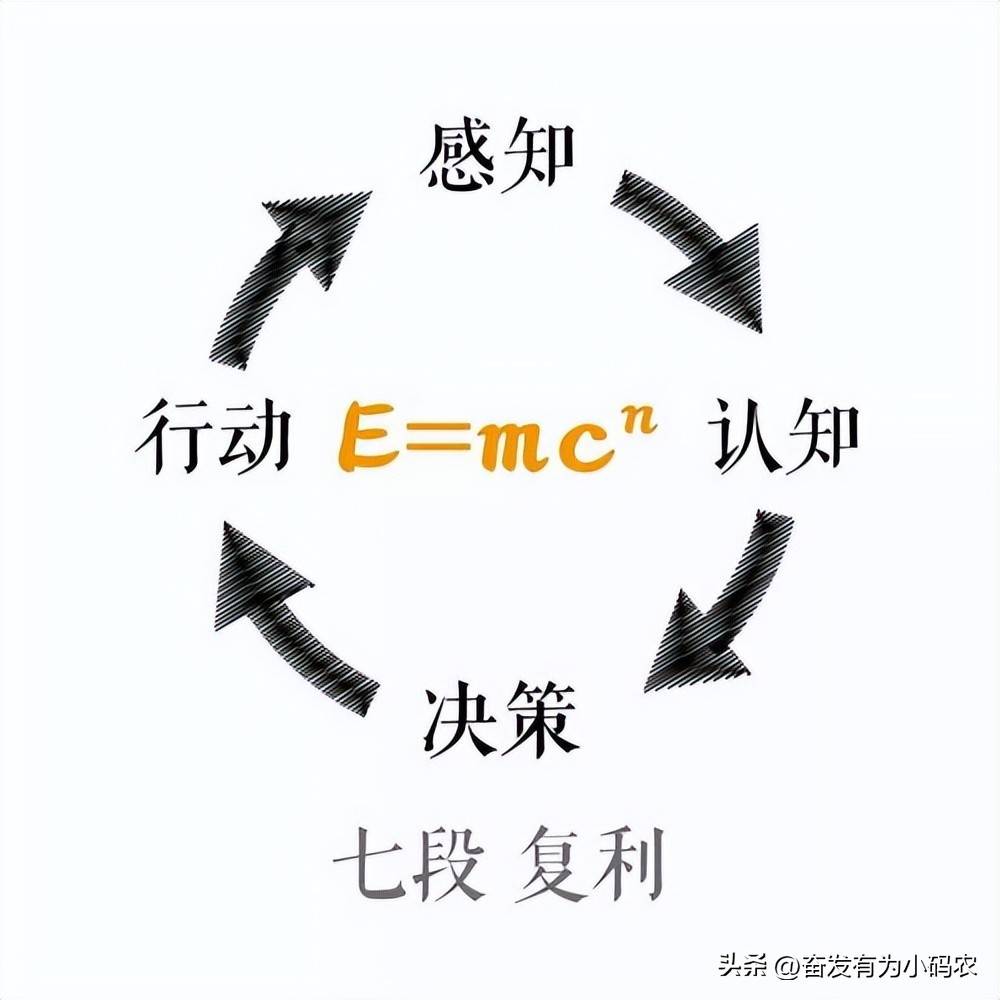 炒股不仅仅是对心态的修炼认知更重要