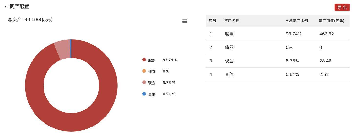 为什么我买的基金总是一涨全涨一跌全跌？