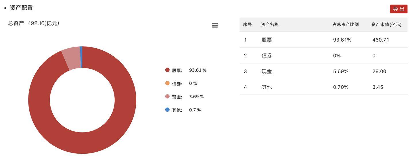 为什么我买的基金总是一涨全涨一跌全跌？