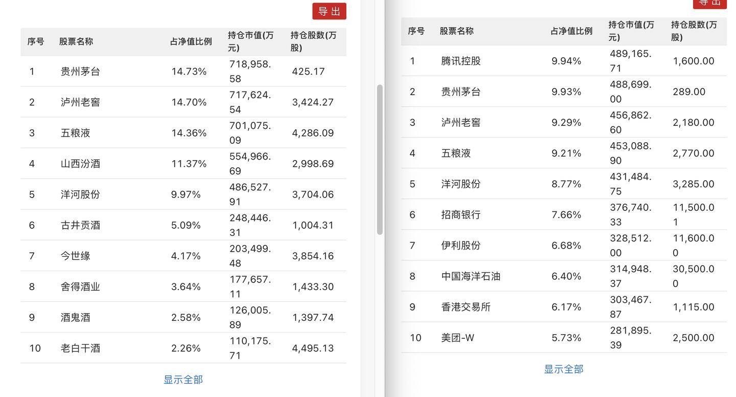 为什么我买的基金总是一涨全涨一跌全跌？